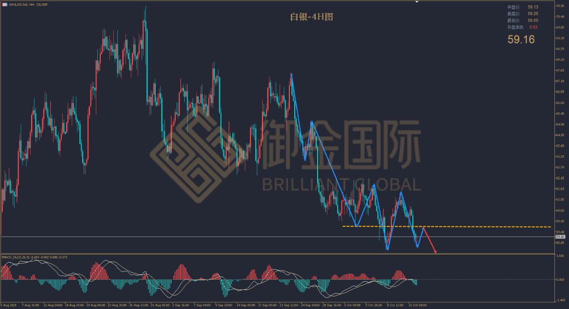 御金国际白银走势图 御金国际白银走势图