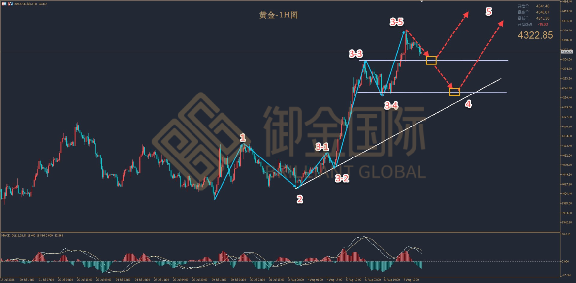 御金国际黄金走势图 御金国际黄金走势图