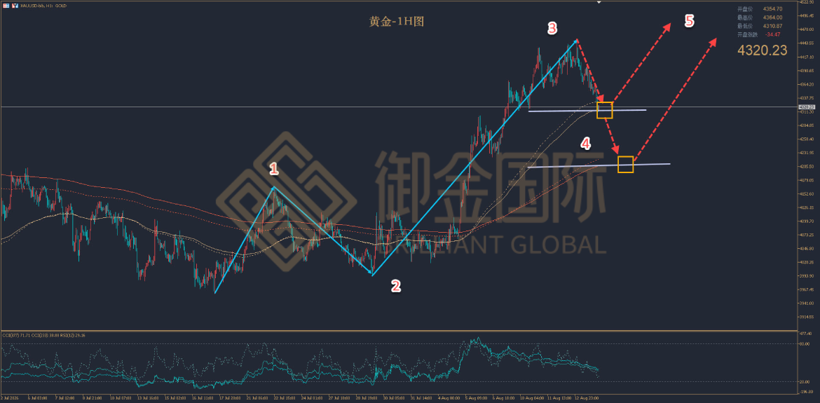 御金国际黄金走势图 御金国际黄金走势图