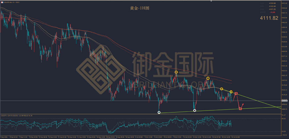 御金国际黄金走势图 御金国际黄金走势图