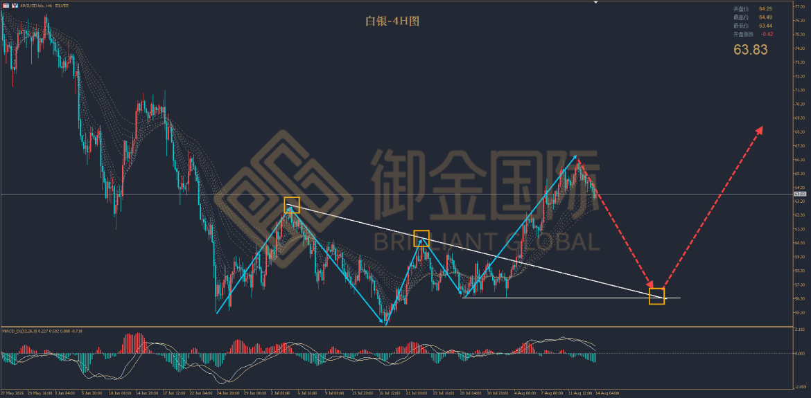 御金国际白银走势图 御金国际白银走势图