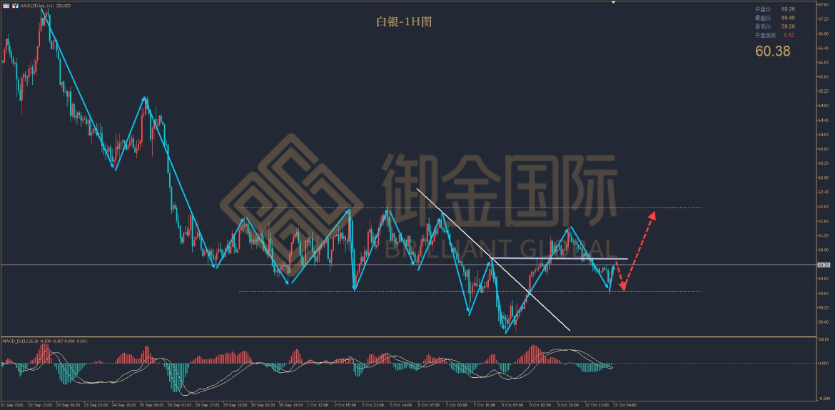 御金国际白银走势图
