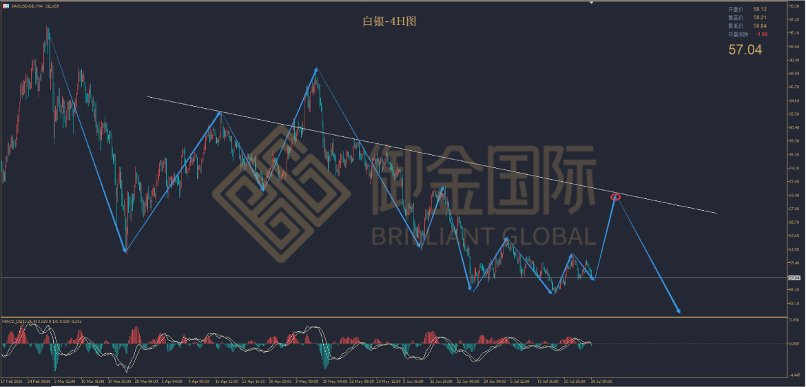 御金国际白银走势图