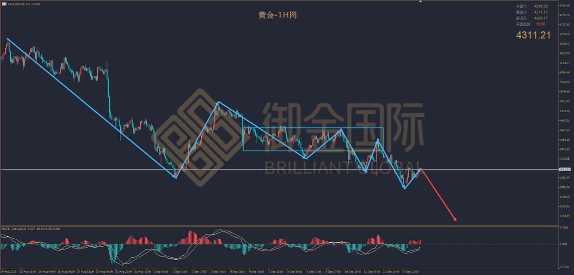 御金国际黄金走势图 御金国际黄金走势图