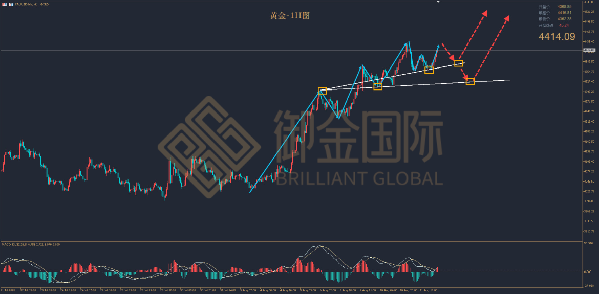 御金国际黄金走势图 御金国际黄金走势图