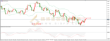 御金国际-欧元/美元