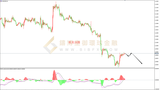 御金国际-欧元/美元