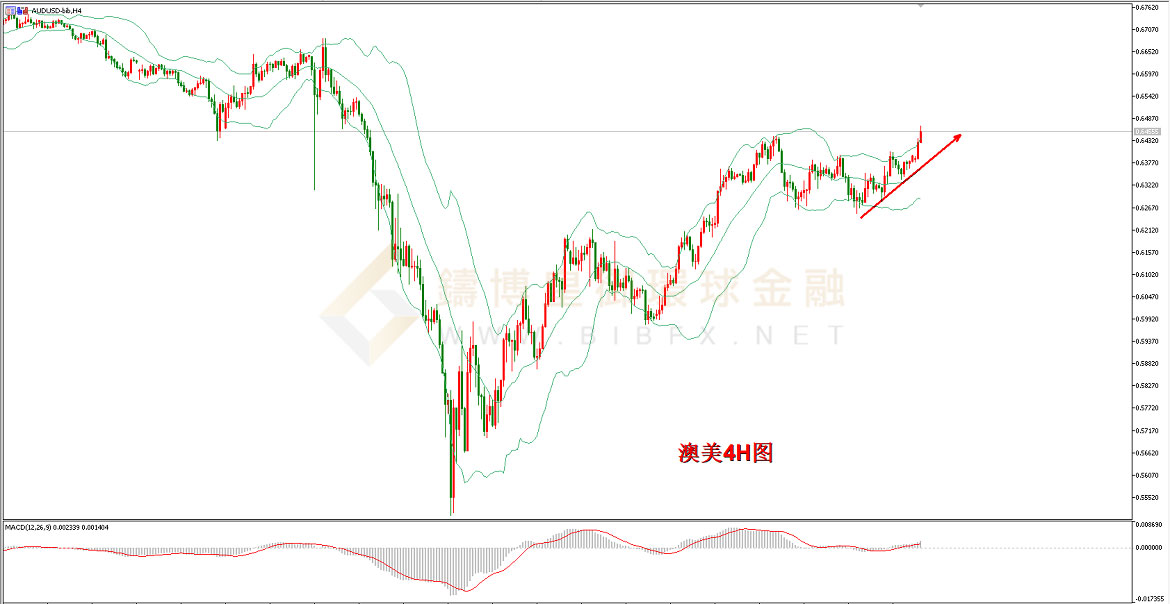 御金国际-澳元/美元 御金国际-澳元/美元