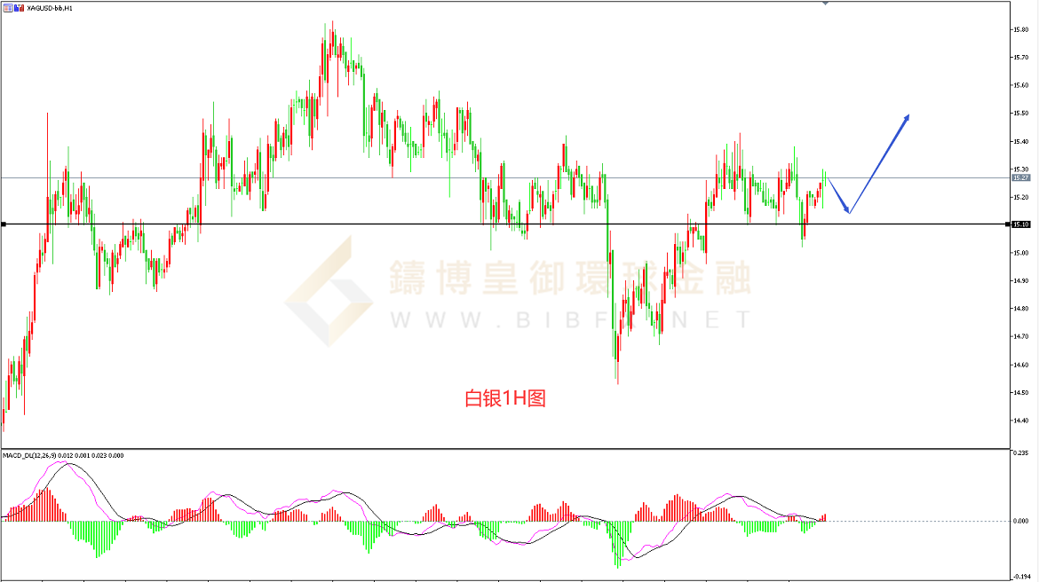 御金国际-白银走势图 御金国际-白银走势图