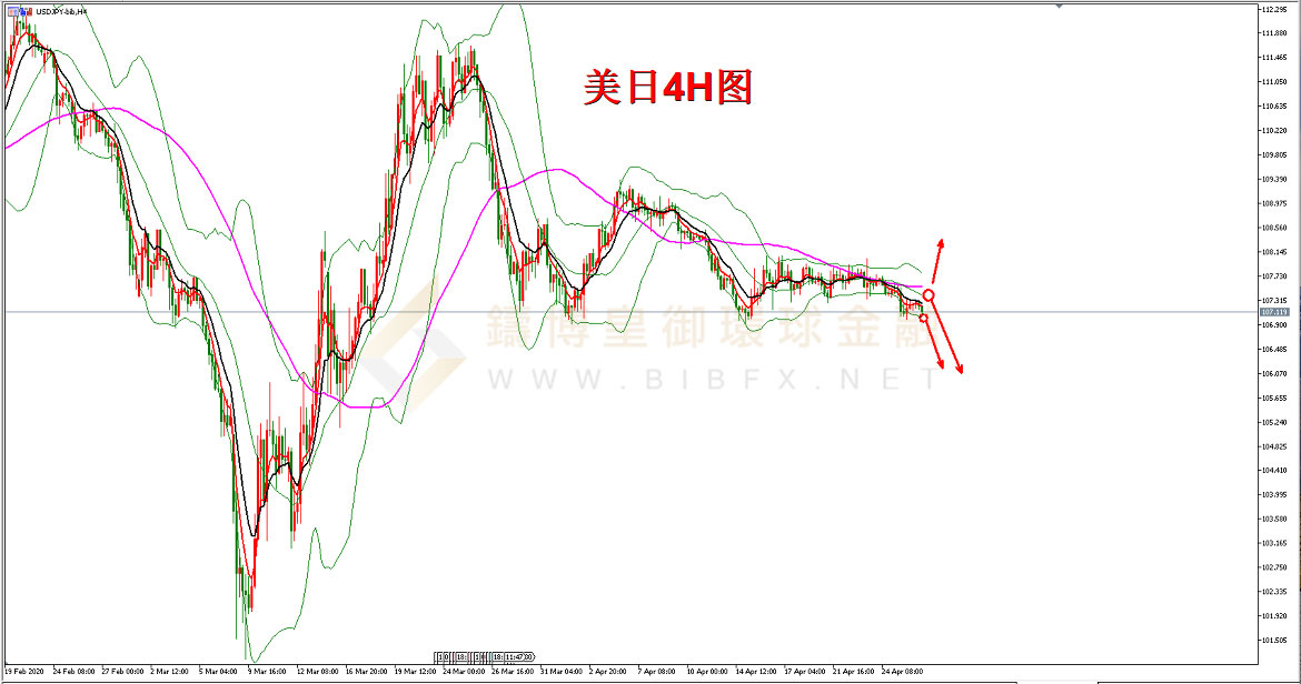 御金国际-美元/日元 御金国际-美元/日元
