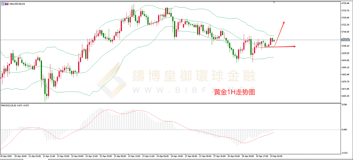 御金国际-黄金 御金国际-黄金