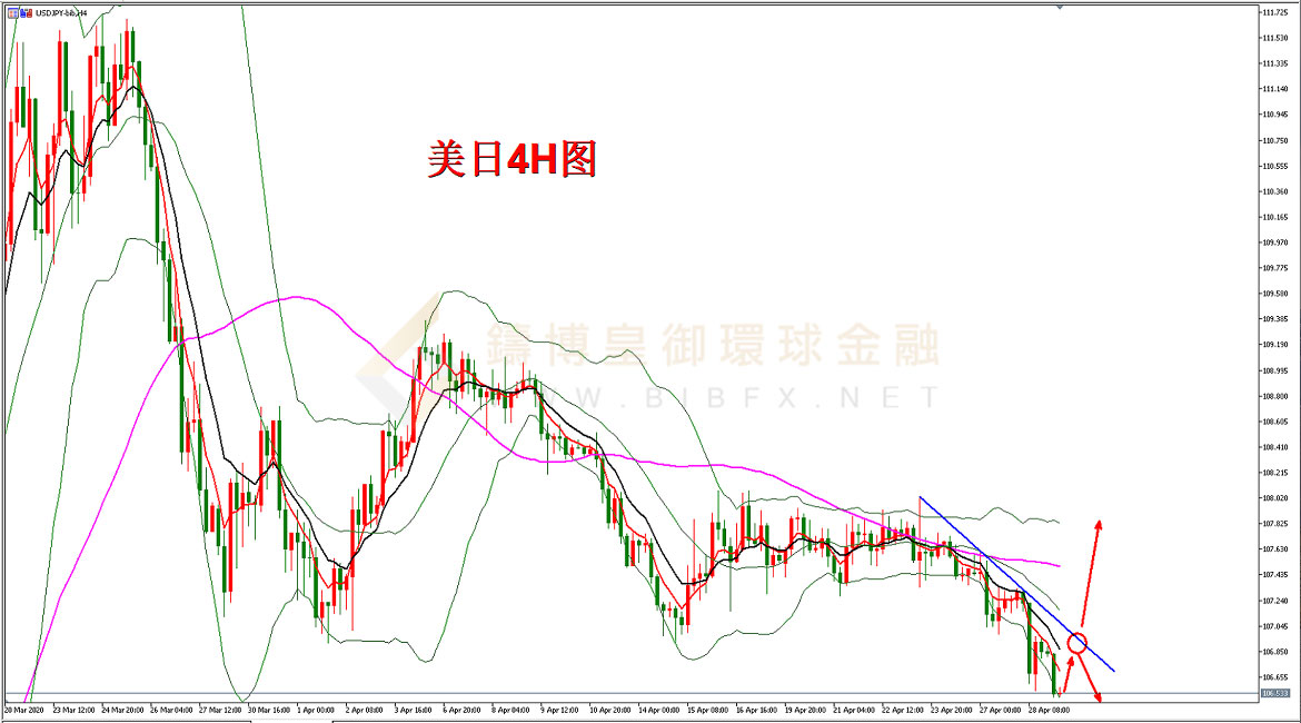 御金国际-美元/日元 御金国际-美元/日元