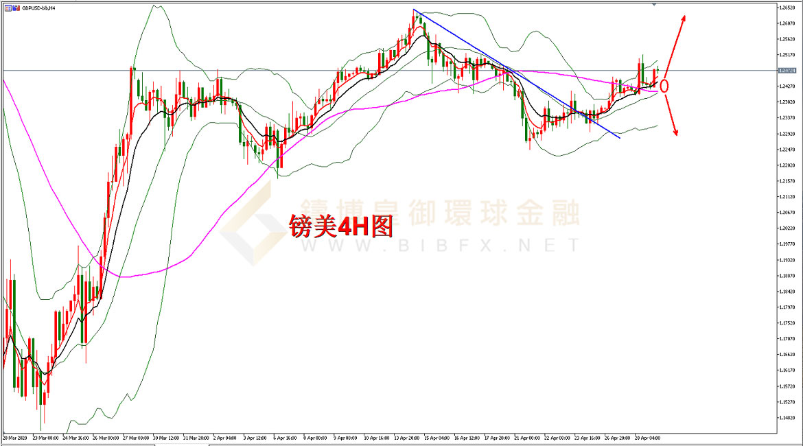 御金国际-英镑/美元 御金国际-英镑/美元