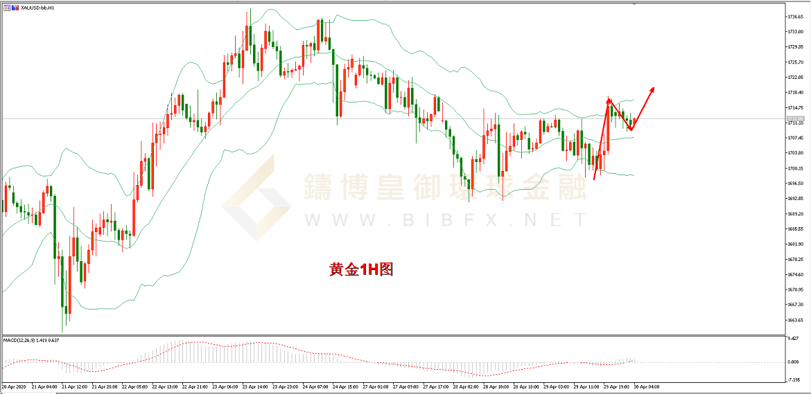 御金国际-黄金走势图 御金国际-黄金走势图