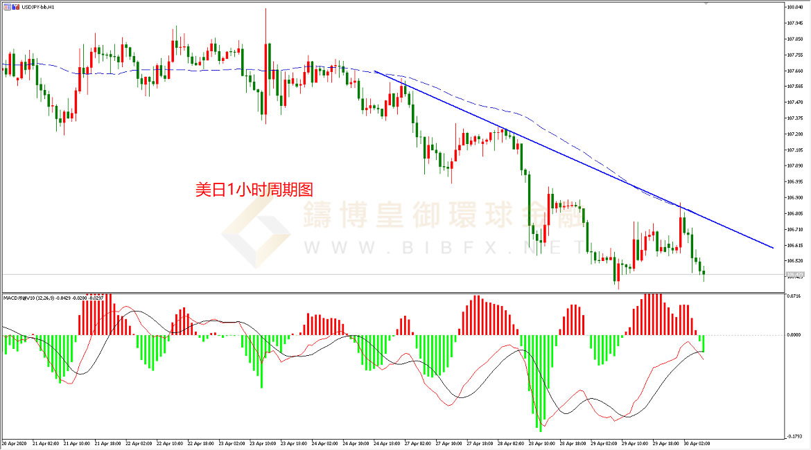 御金国际-美元/日元 御金国际-美元/日元