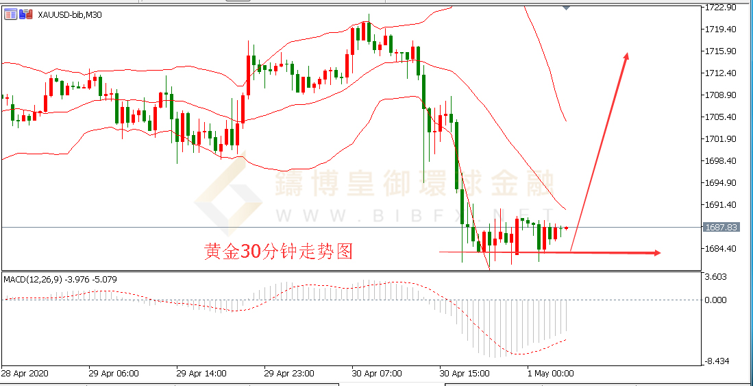 御金国际-黄金走势图 御金国际-黄金走势图