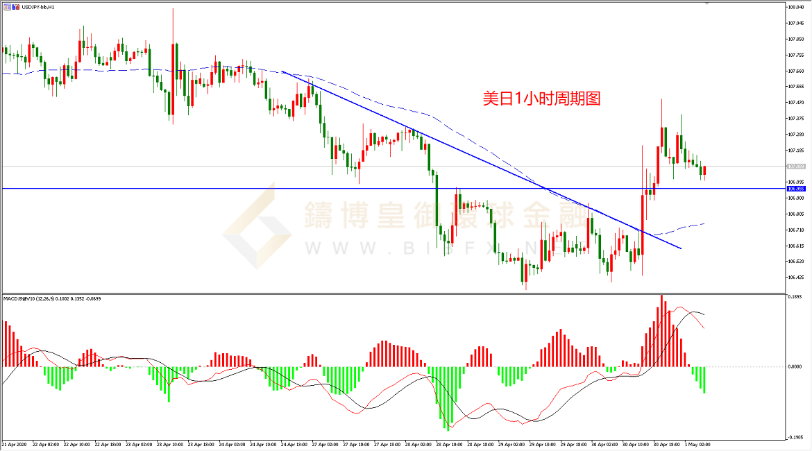 御金国际-美元/日元 御金国际-美元/日元