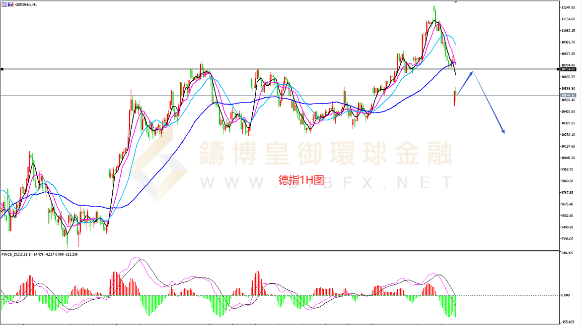 御金国际-德指走势图 御金国际-德指走势图