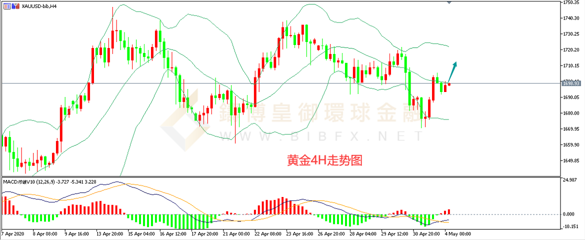 御金国际-黄金走势图 御金国际-黄金走势图