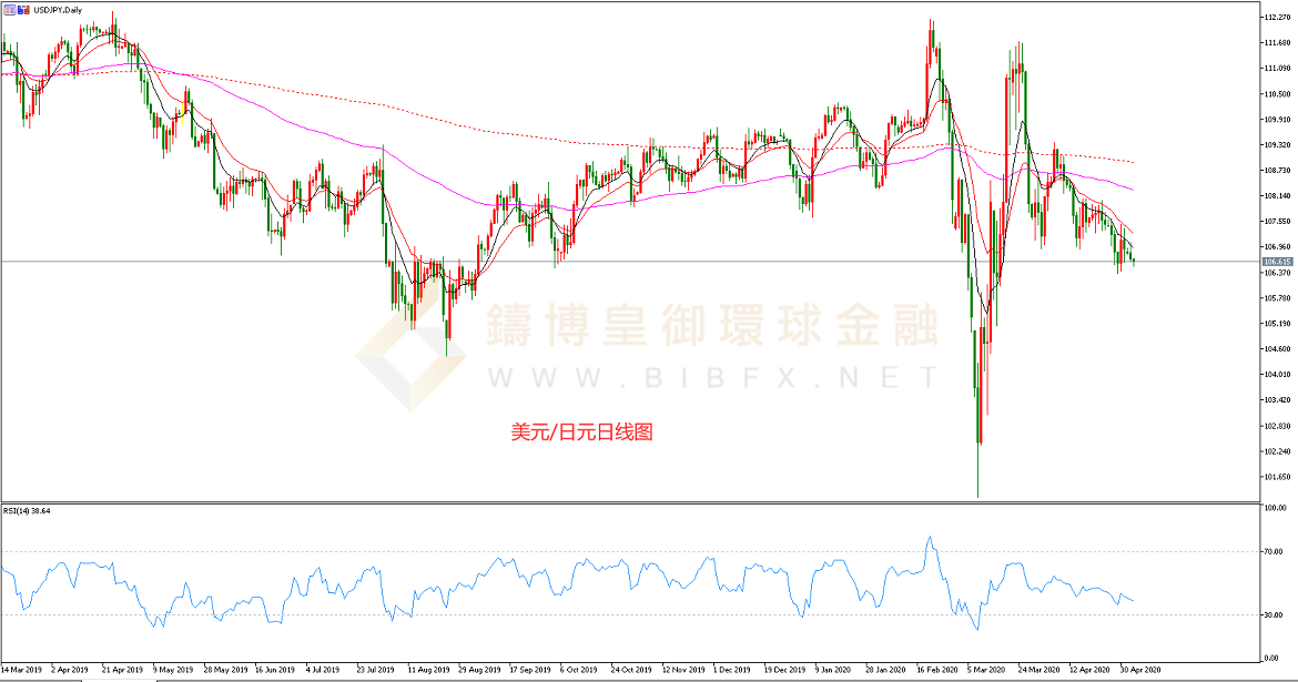 御金国际-美元/日元 御金国际-美元/日元
