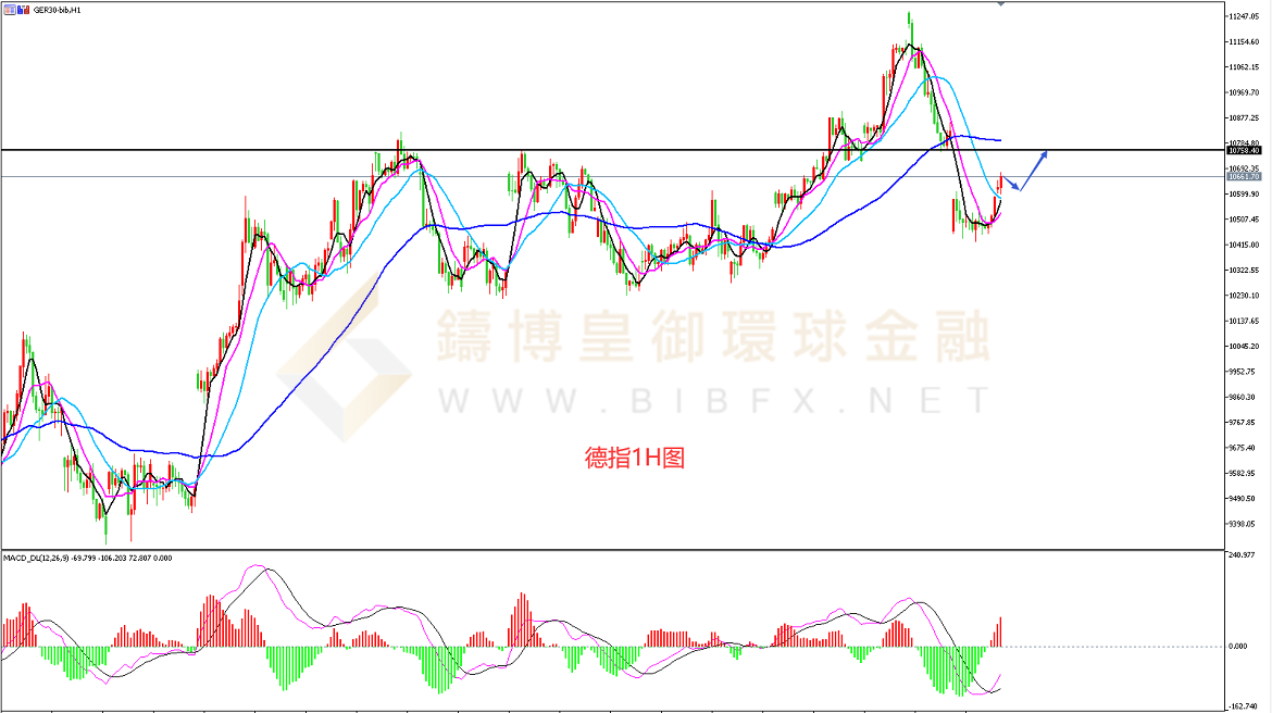 御金国际-德指走势图 御金国际-德指走势图
