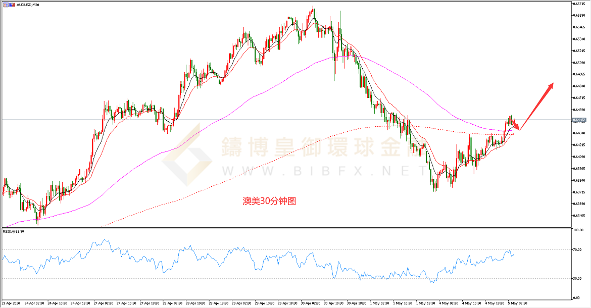 御金国际-澳元/美元 御金国际-澳元/美元