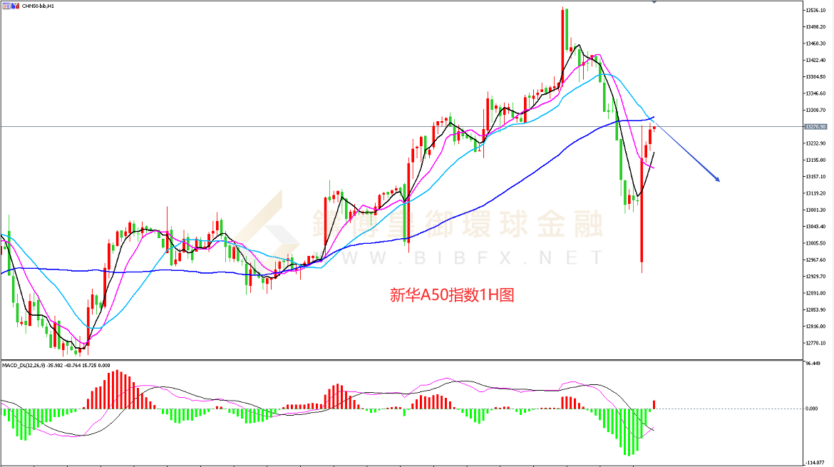 御金国际-新华A50走势图 御金国际-新华A50走势图