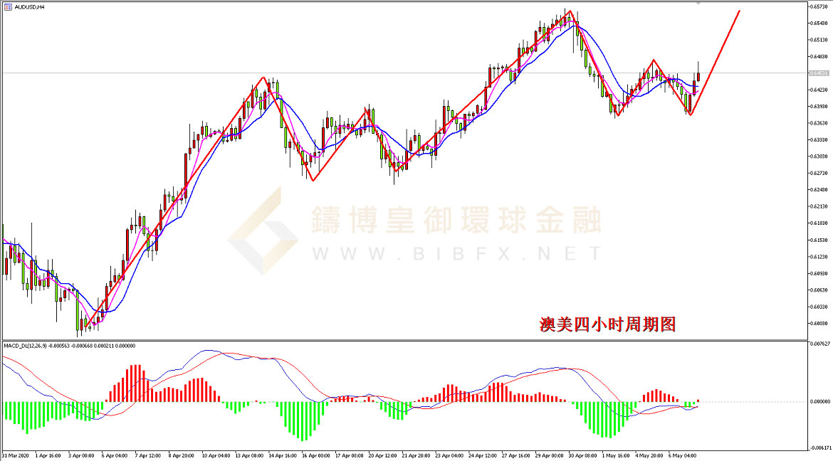 御金国际-澳元/美元 御金国际-澳元/美元