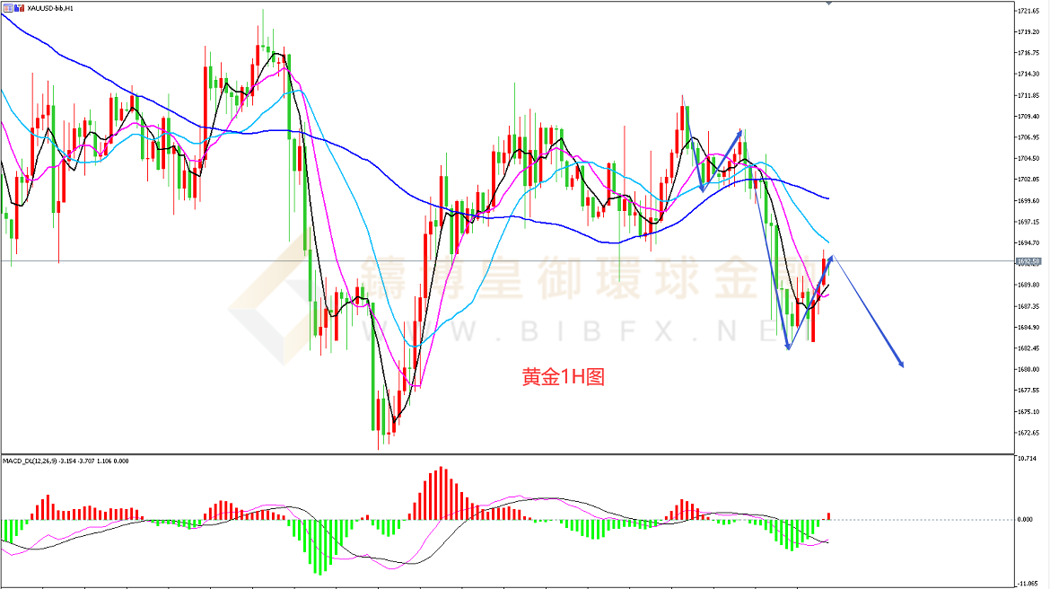 御金国际-黄金走势图 御金国际-黄金走势图