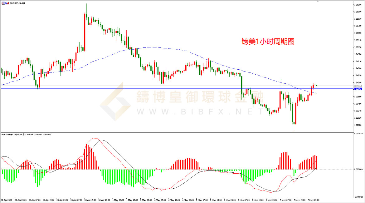 御金国际-英镑/美元 御金国际-英镑/美元
