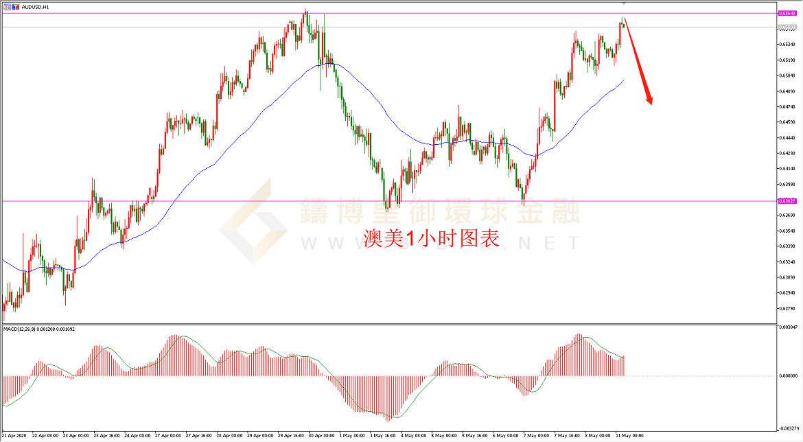 御金国际-澳元/美元 御金国际-澳元/美元