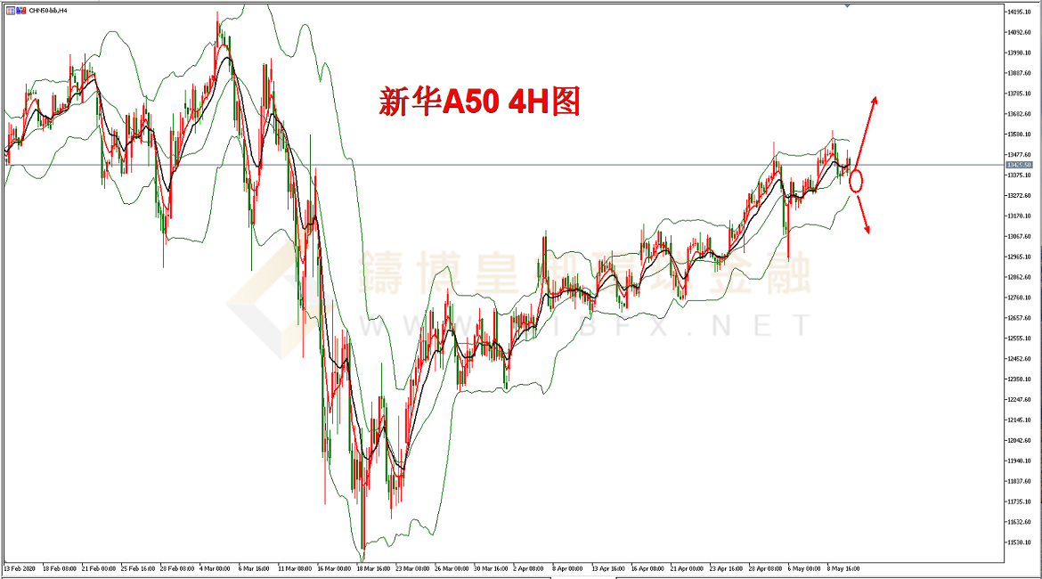 御金国际-新华A50走势图 御金国际-新华A50走势图