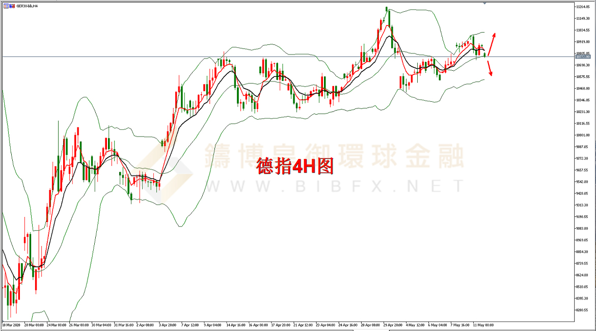 御金国际-德指走势图 御金国际-德指走势图