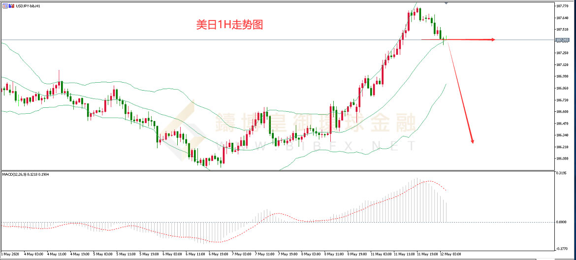 御金国际-美元/日元 御金国际-美元/日元