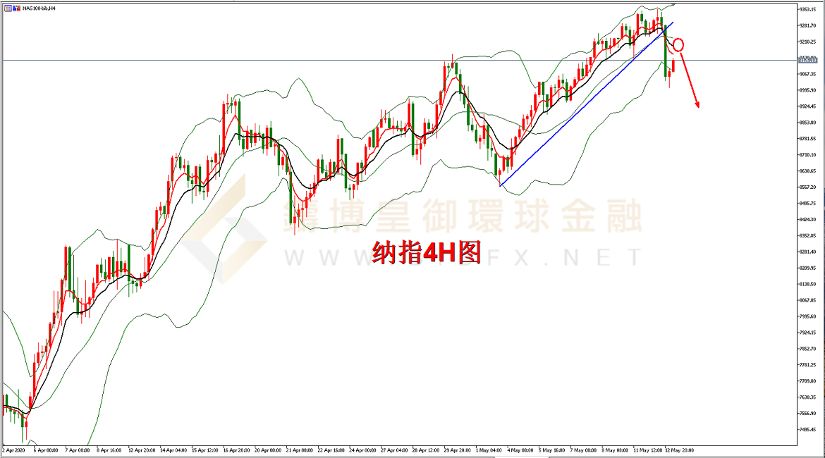 御金国际-纳指走势图 御金国际-纳指走势图