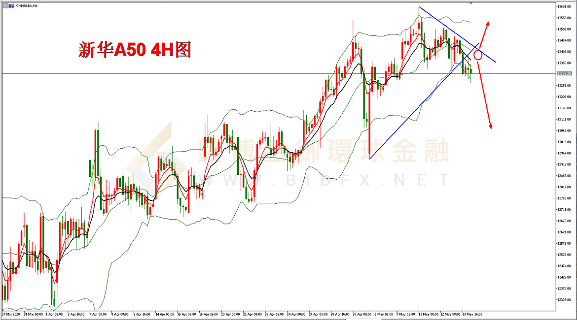 御金国际-新华A50走势图 御金国际-新华A50走势图