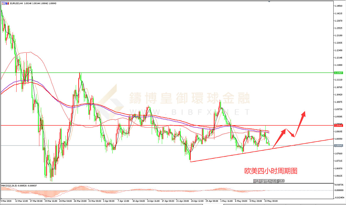 御金国际-欧元/美元 御金国际-欧元/美元