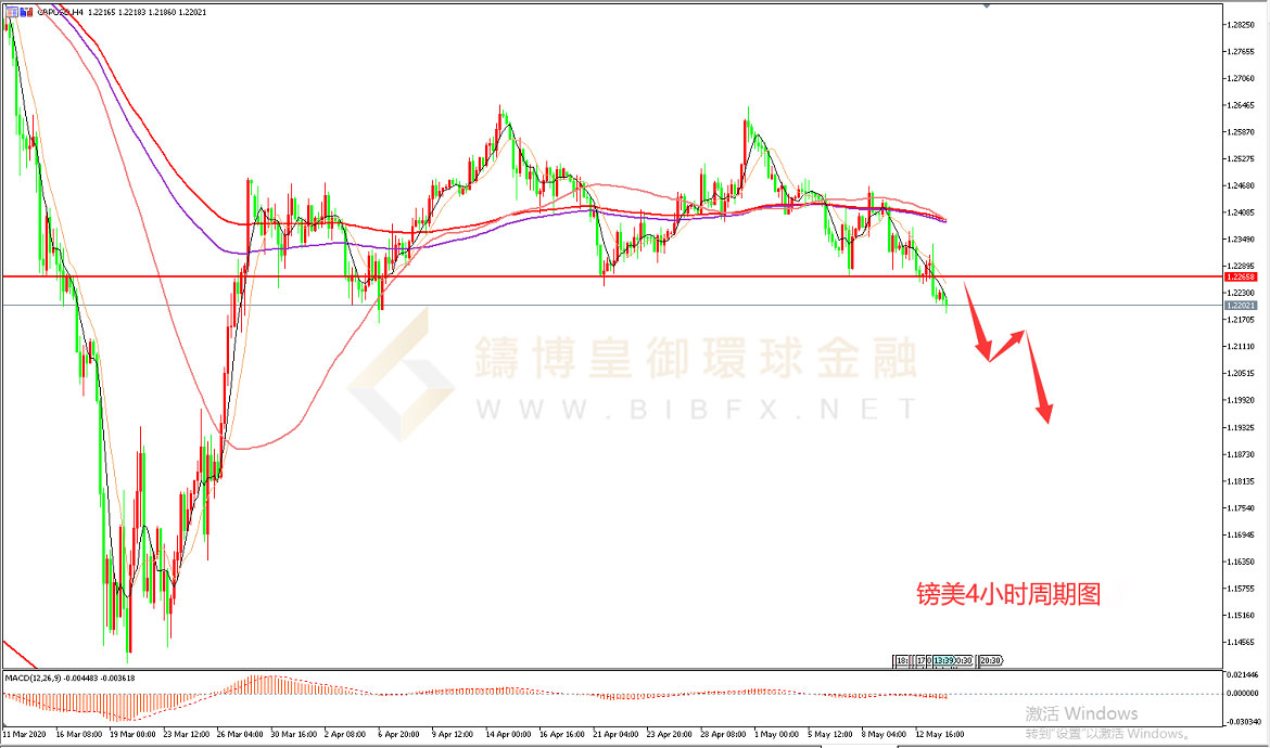御金国际-英镑/美元 御金国际-英镑/美元