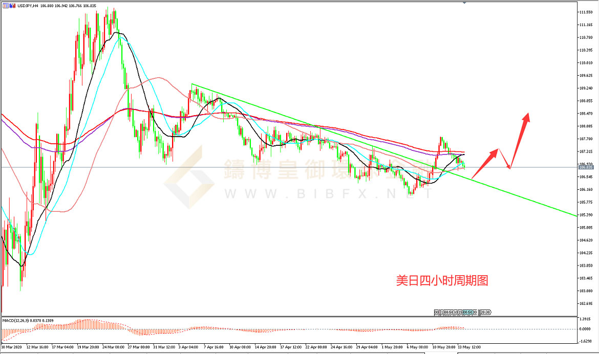 御金国际-美元/日元 御金国际-美元/日元