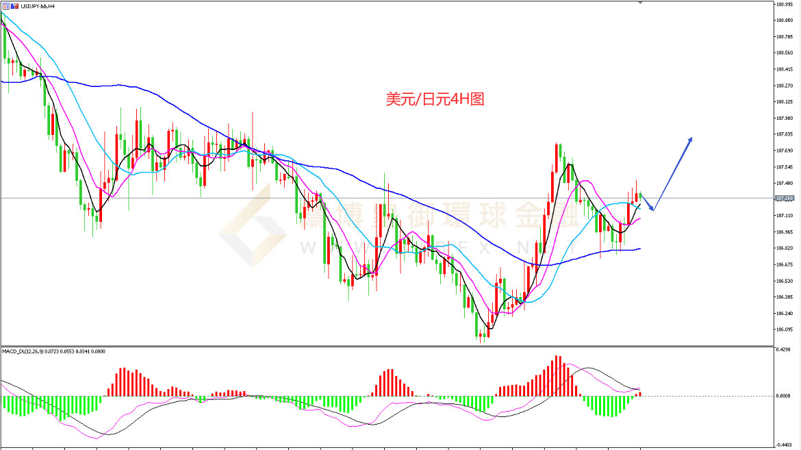 御金国际-美元/日元 御金国际-美元/日元