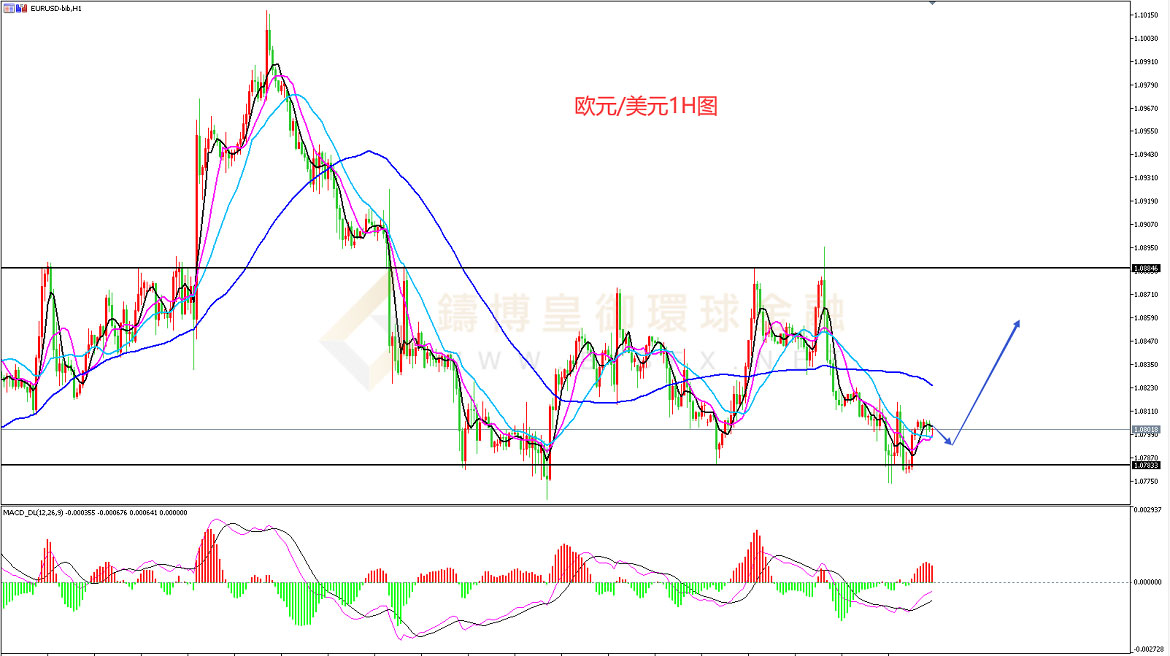 御金国际-欧元/美元 御金国际-欧元/美元