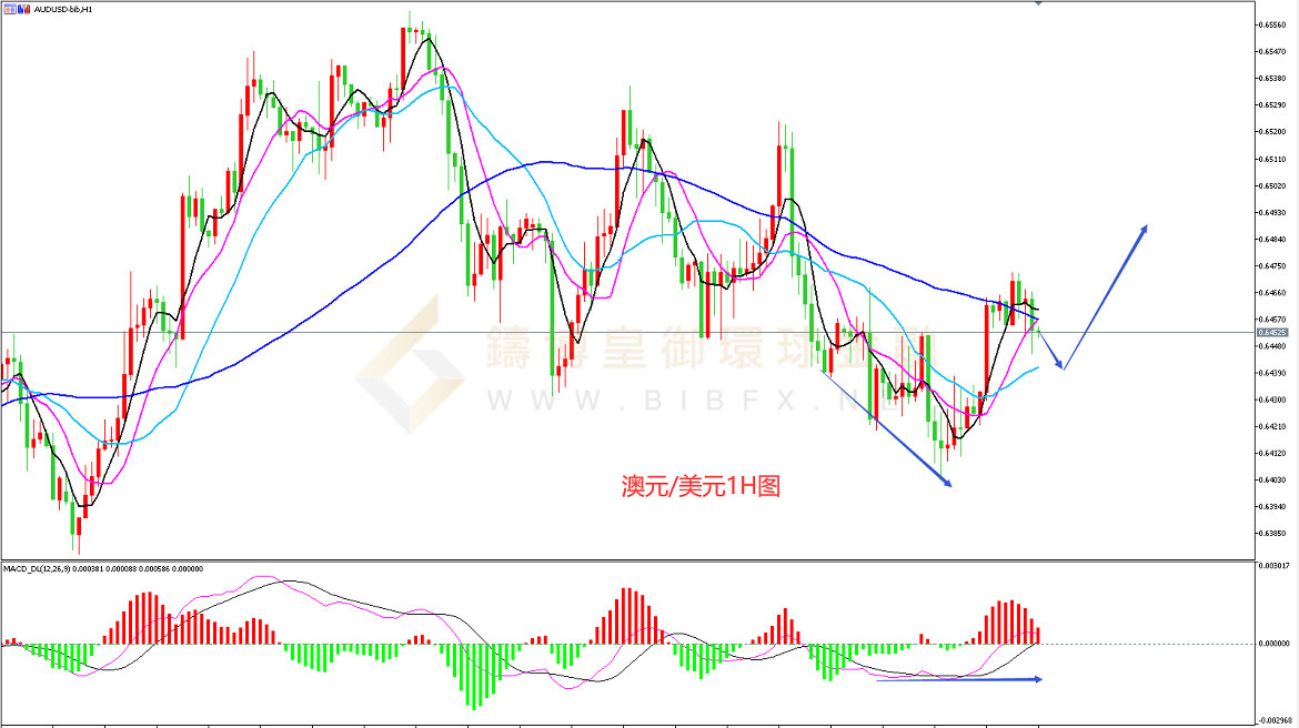 御金国际-澳元/美元 御金国际-澳元/美元