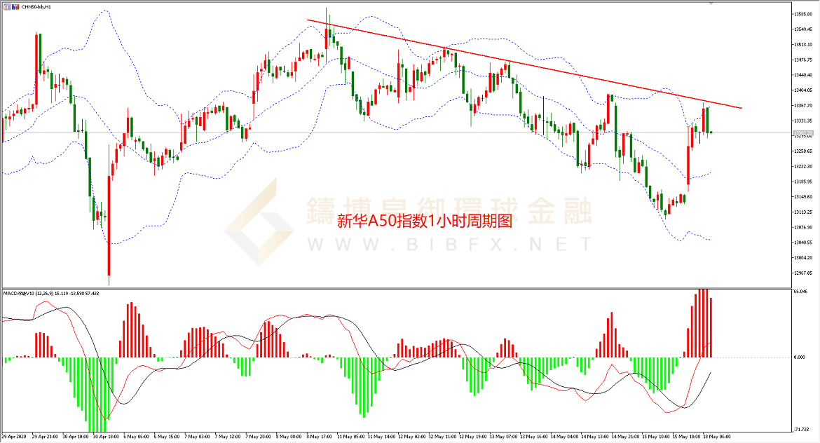 御金国际-新华A50走势图 御金国际-新华A50走势图