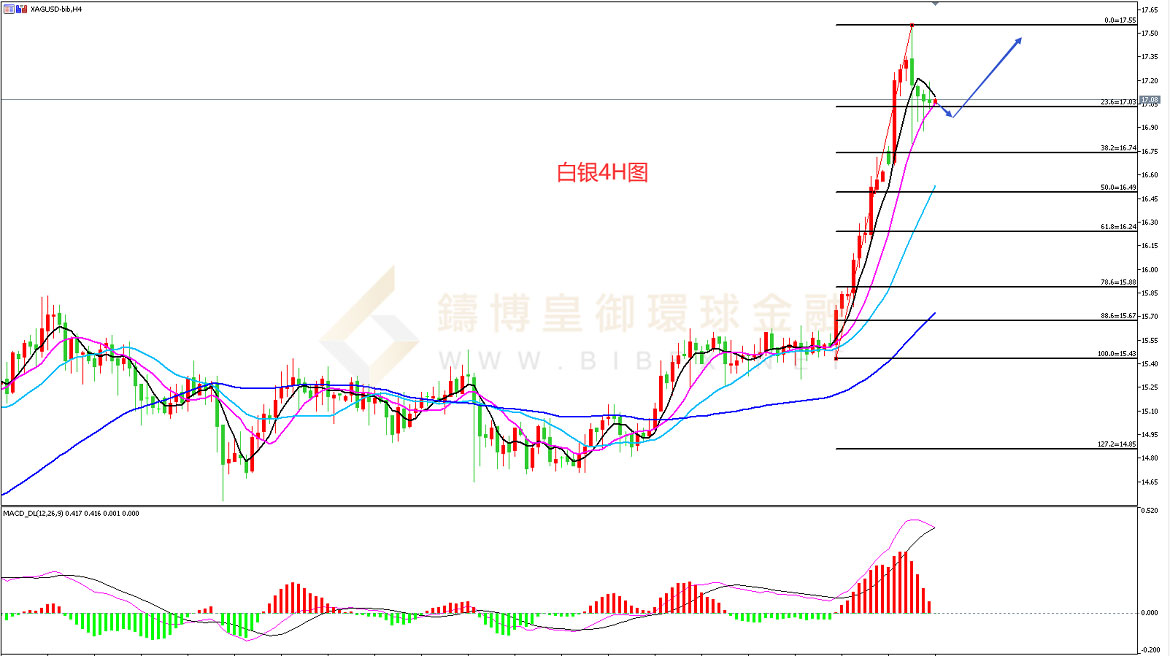 御金国际-白银走势图 御金国际-白银走势图