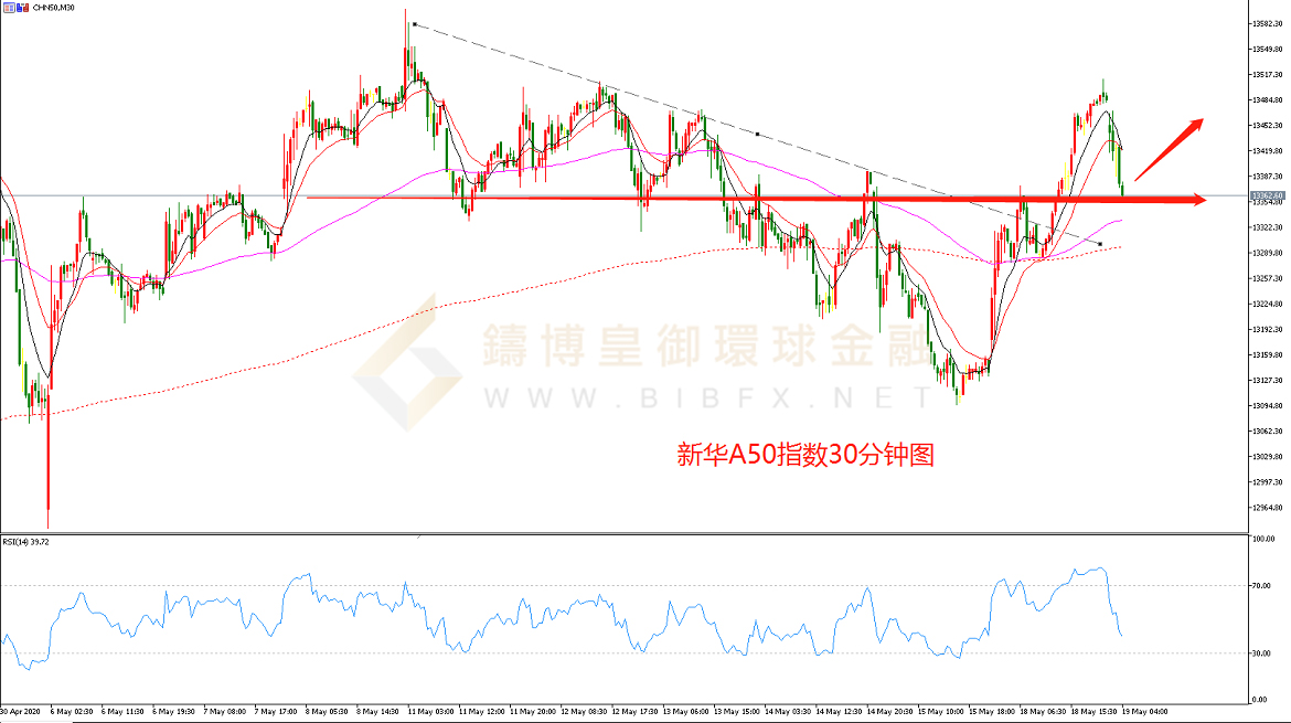 御金国际-新华A50走势图 御金国际-新华A50走势图