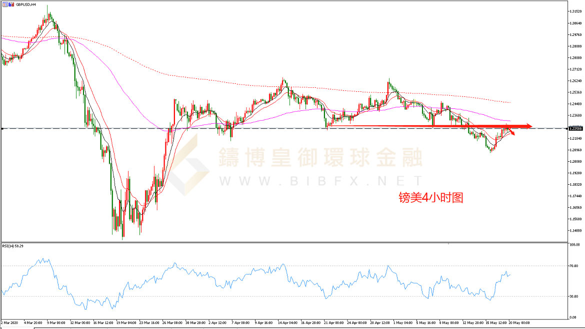 御金国际-英镑/美元 御金国际-英镑/美元