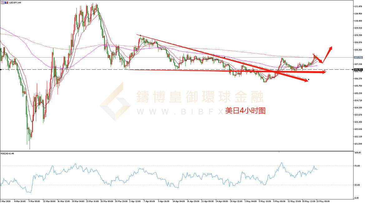 御金国际-美元/日元 御金国际-美元/日元
