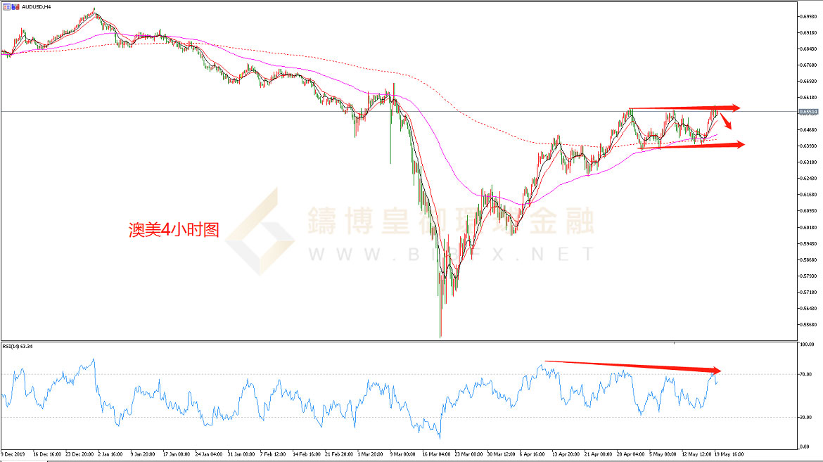 御金国际-澳元/美元 御金国际-澳元/美元