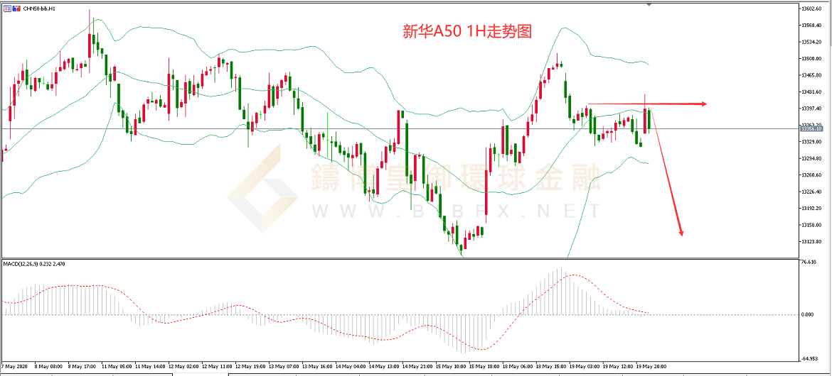 御金国际-新华A50走势图 御金国际-新华A50走势图