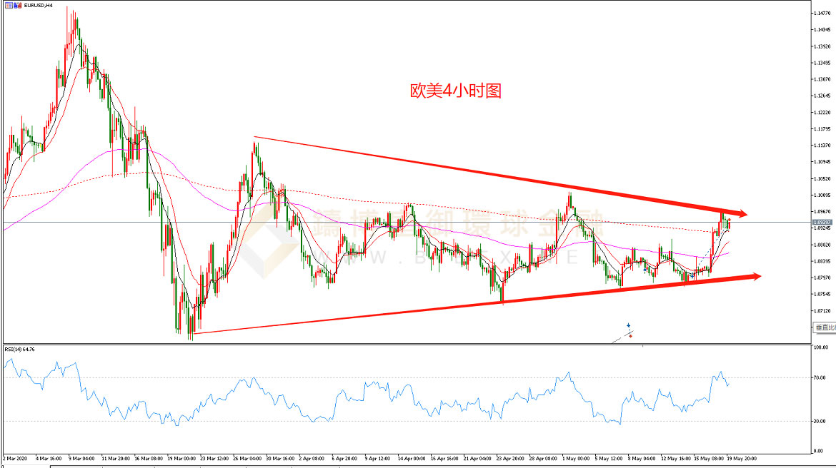 御金国际-欧元/美元 御金国际-欧元/美元